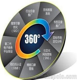 陜西網(wǎng)絡(luò)營(yíng)銷(xiāo)服務(wù)公司