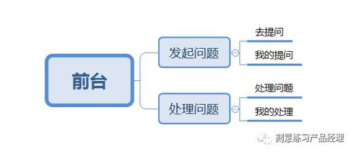 后臺系統(tǒng)架構設計 商務咨詢系統(tǒng)