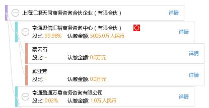 上海匯垠天同商務咨詢合伙企業(yè) 有限合伙