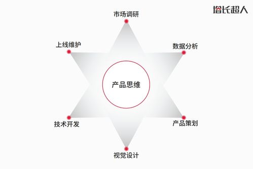 網(wǎng)站作為互聯(lián)網(wǎng)產(chǎn)品如何平衡藝術與商業(yè),網(wǎng)站設計需要掌握哪些思維